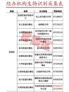 昆明醫保局辟謠“本月不采指紋信息醫?？▽⑼Ｓ谩?，并公布采集點名單